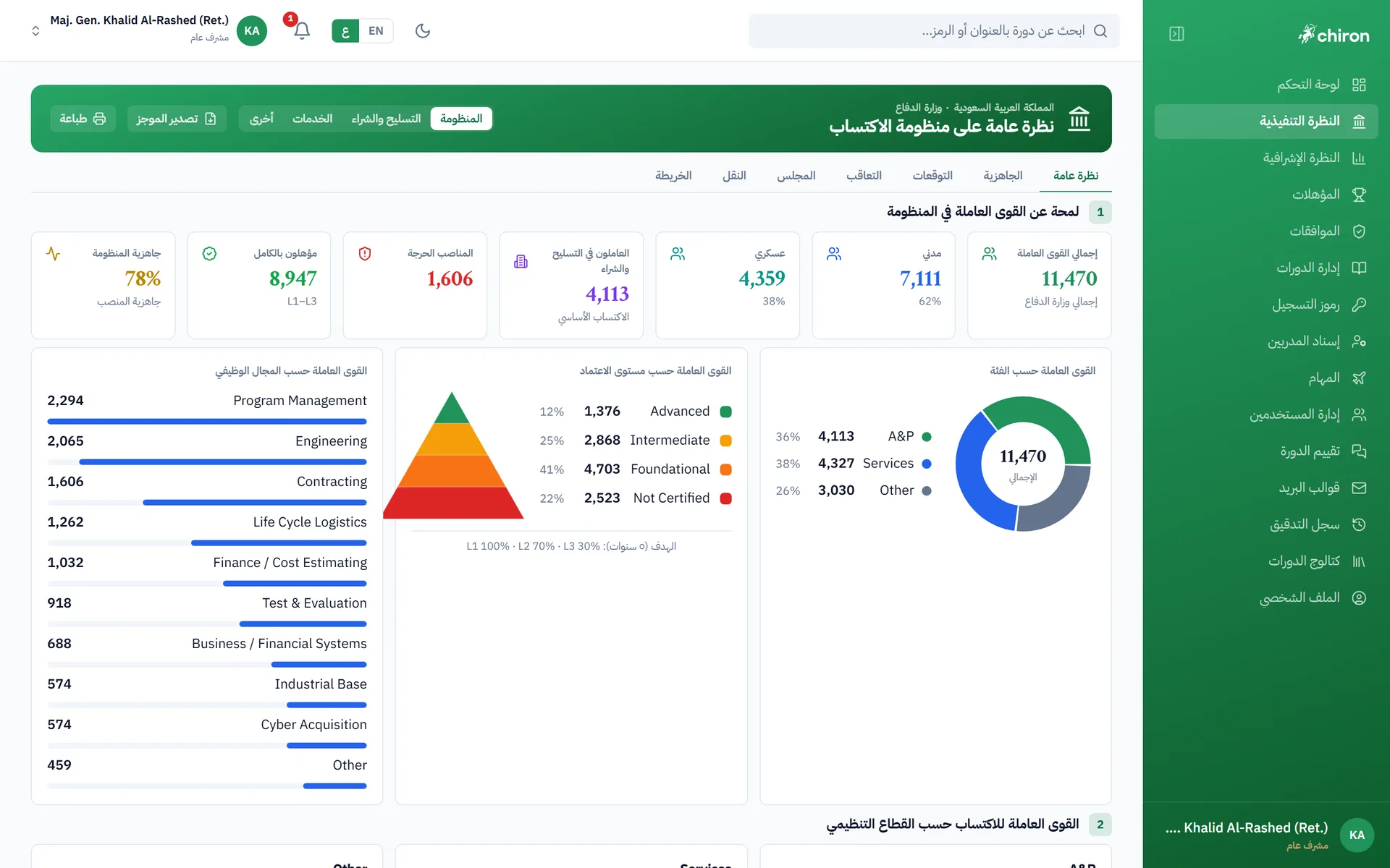 التحليلات التنفيذية