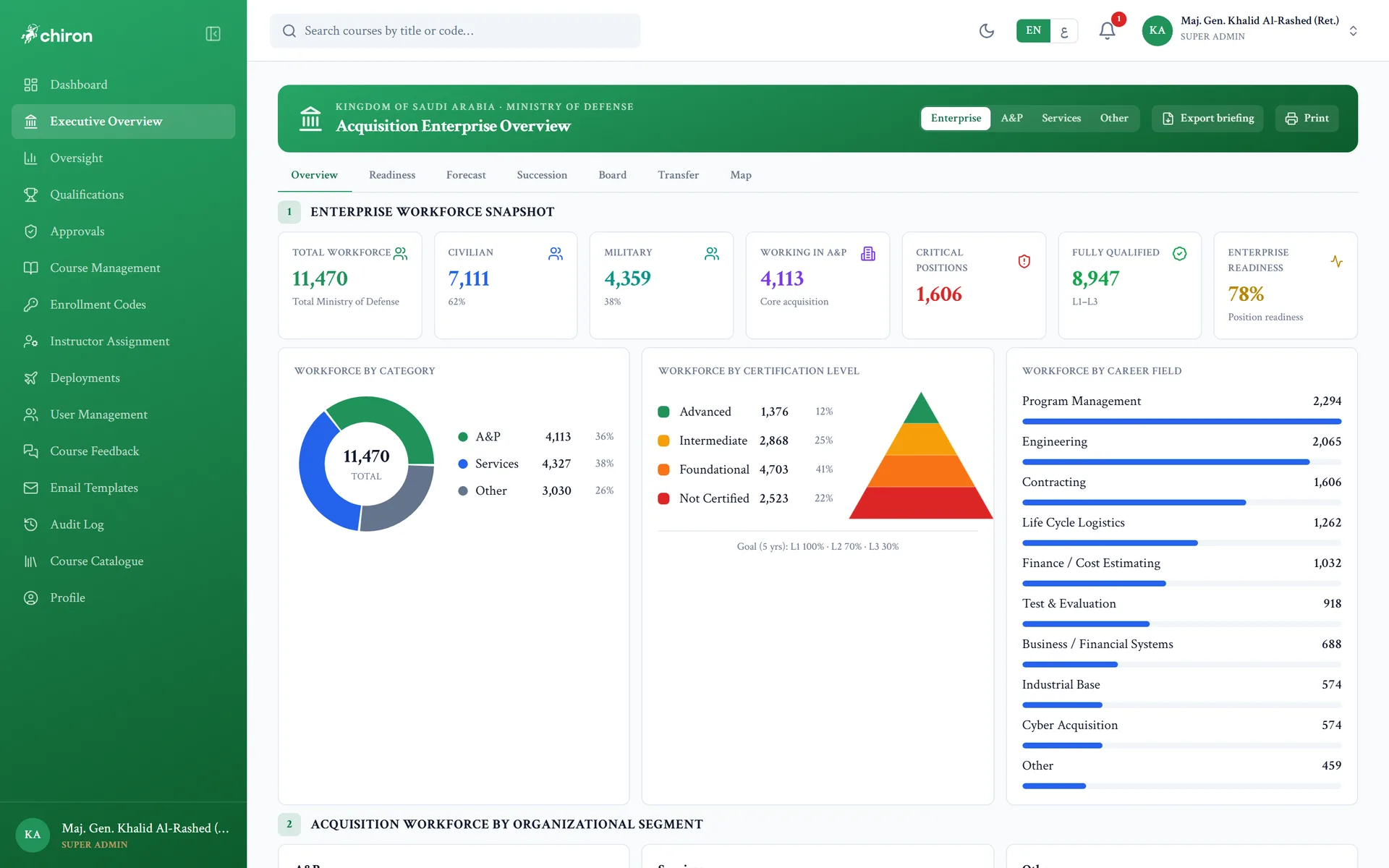 Executive analytics